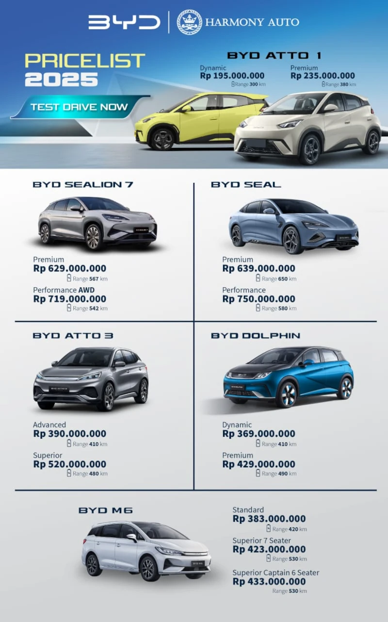 daftar-harga-terbaru-mobil-BYD-Jakarta-Selatan-2025